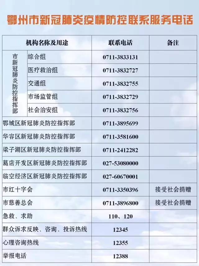 2月10日0-24时鄂州市各区新型冠状病毒感染的肺炎疫情情况