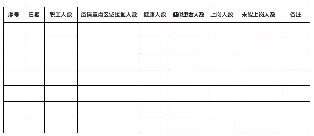 实有人口信息登记表_人口办联合多部门开展专项实有人口排查工作(3)