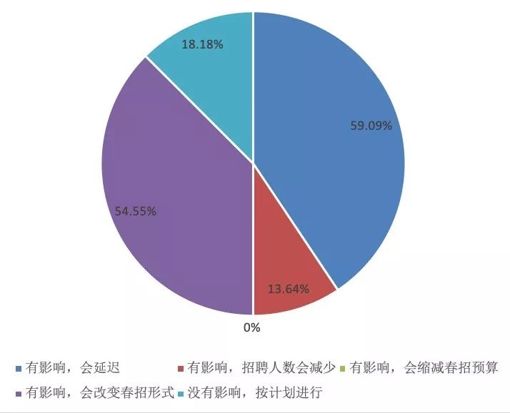 企业招聘渠道_如何选择有效的招聘渠道(3)