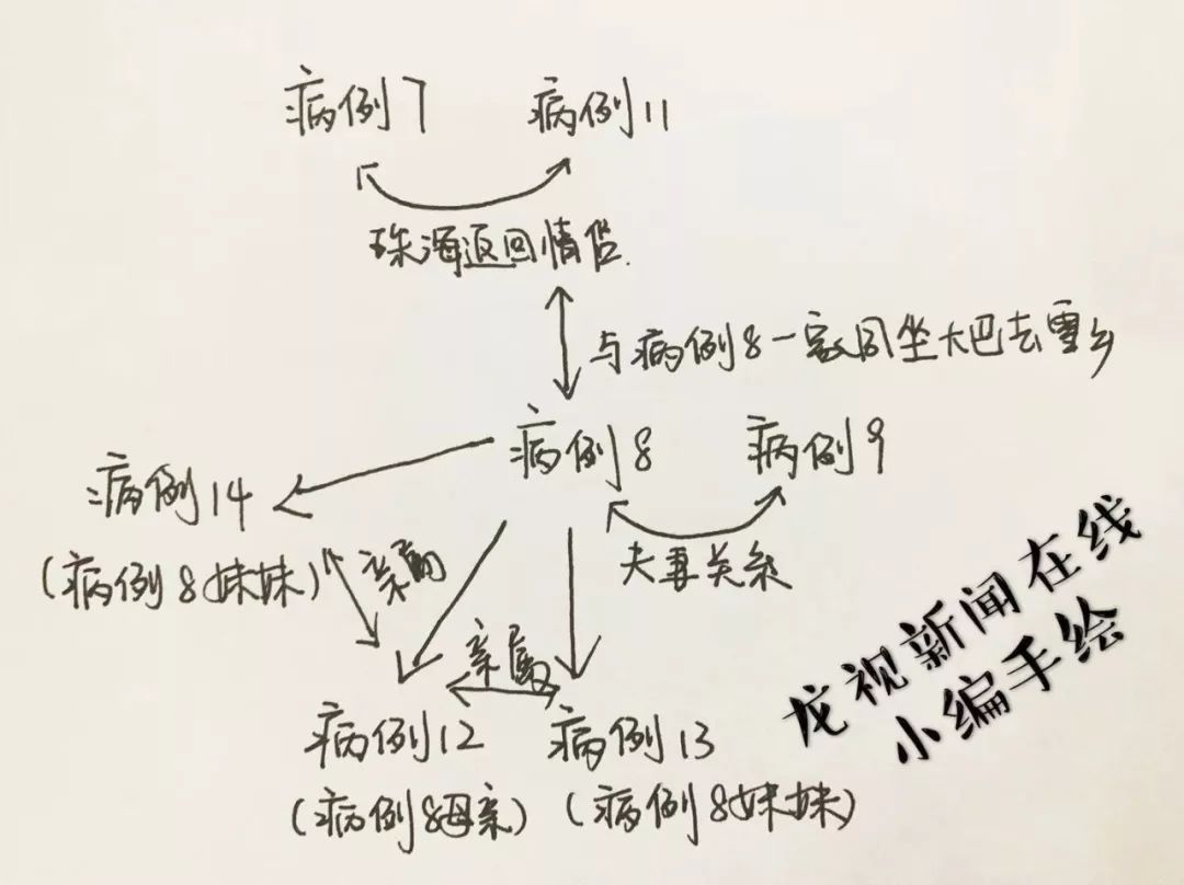 再联系简谱_不再联系简谱(3)