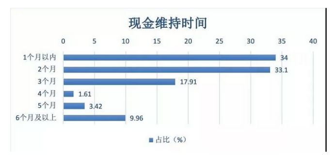 深圳复工首日：南山科技园复工率仅2%，北站客流