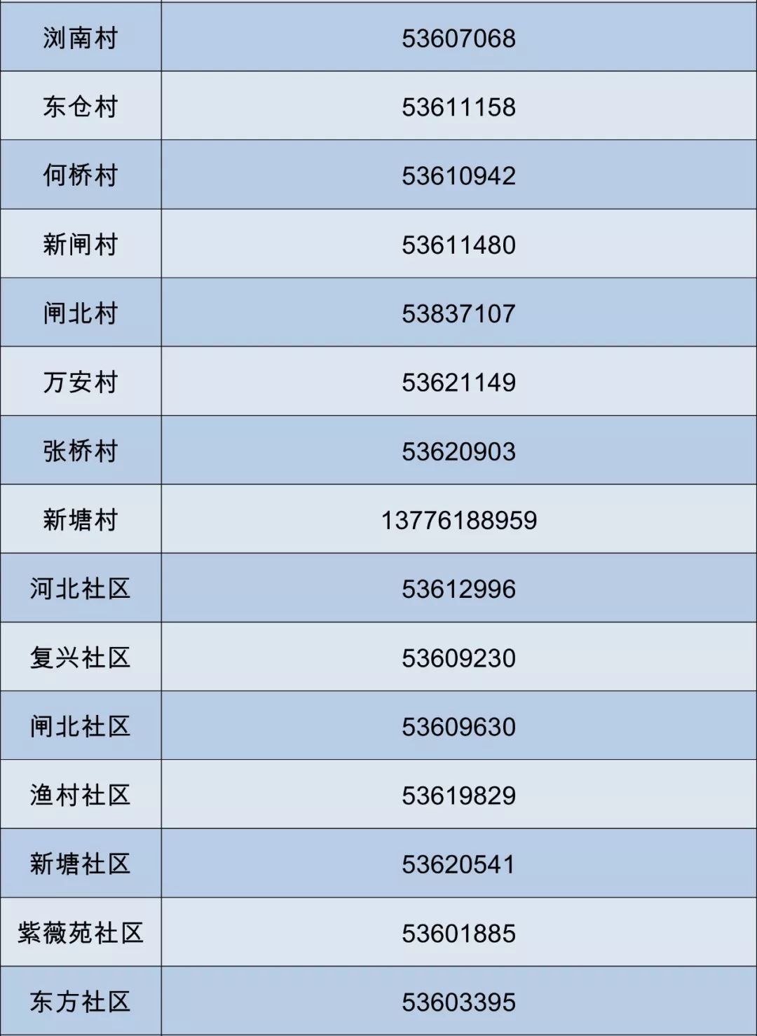 社区人口登记_深圳到底有多少人口(3)