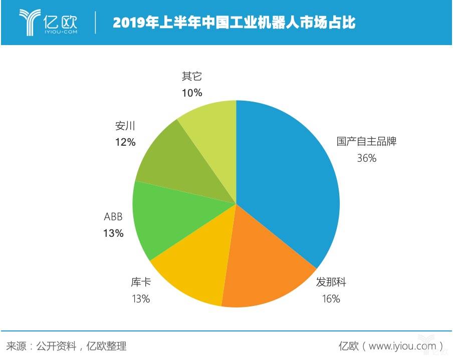 2019年各行业在gdp占比表_四川省各年gdp增速