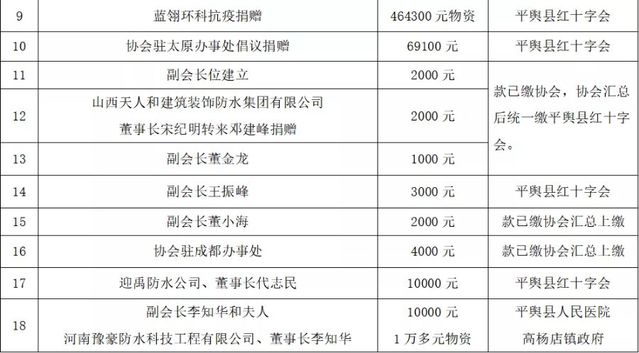 平舆县人口_平舆县常住人口有多少人