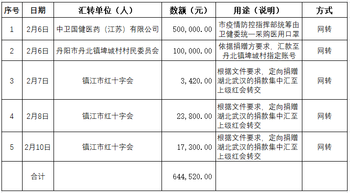 疫情期间各省市人口流动规定_疫情期间图片(2)