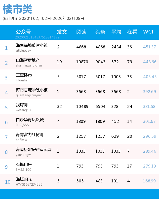 三亚人口流入排名_三亚人口分布图(2)