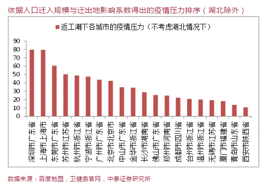 人口基数大_也从开户数聊聊当下的行情(2)