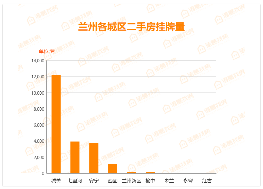 兰州新区2020年gdp_兰州新区2030年规划图(3)