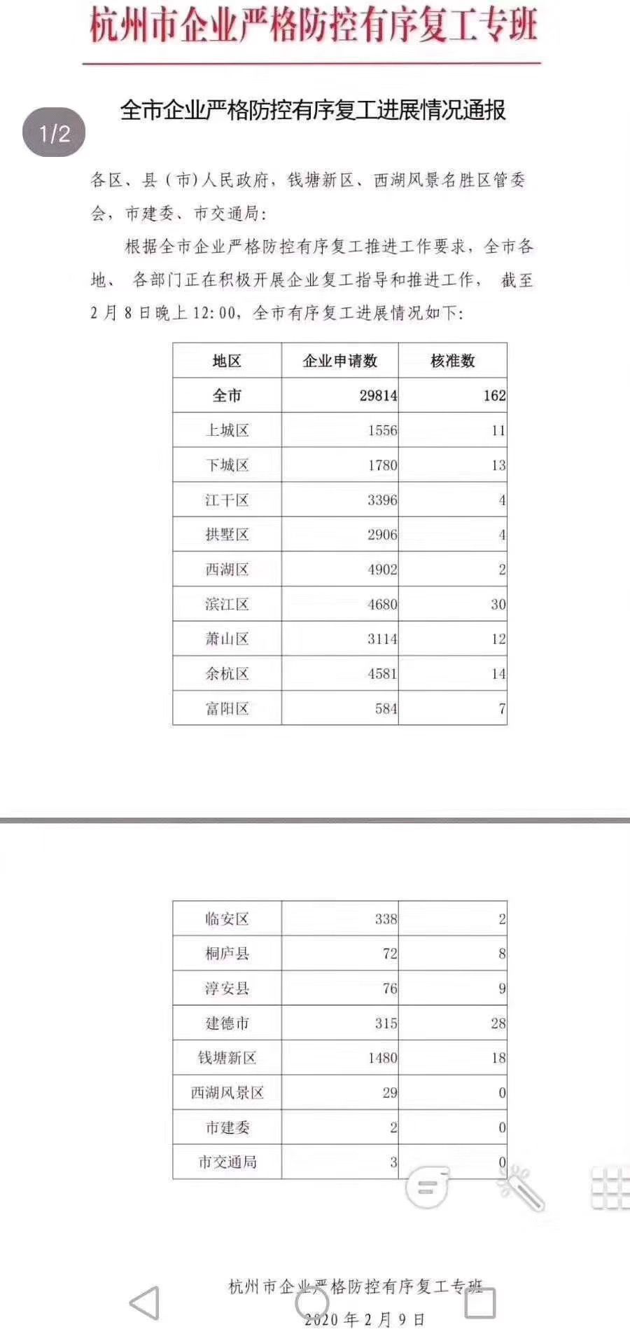 人口排查率_安全隐患排查图片(3)