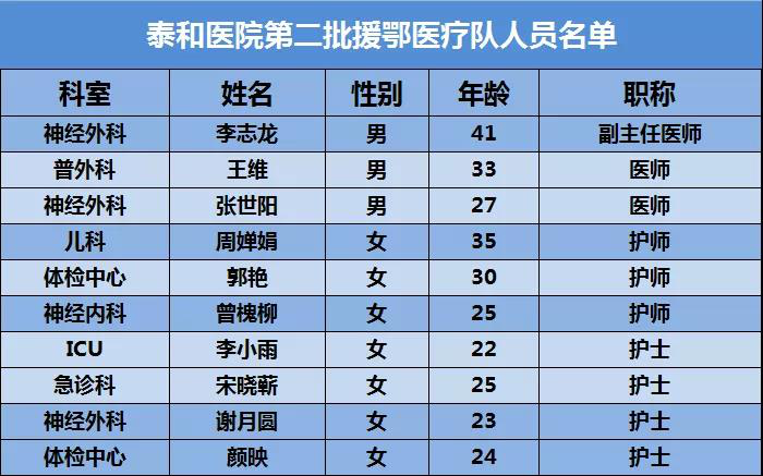 泰和县人口多少_江西省吉安市13个区县户籍人口排行 遂川县排第一,泰和县第二(2)