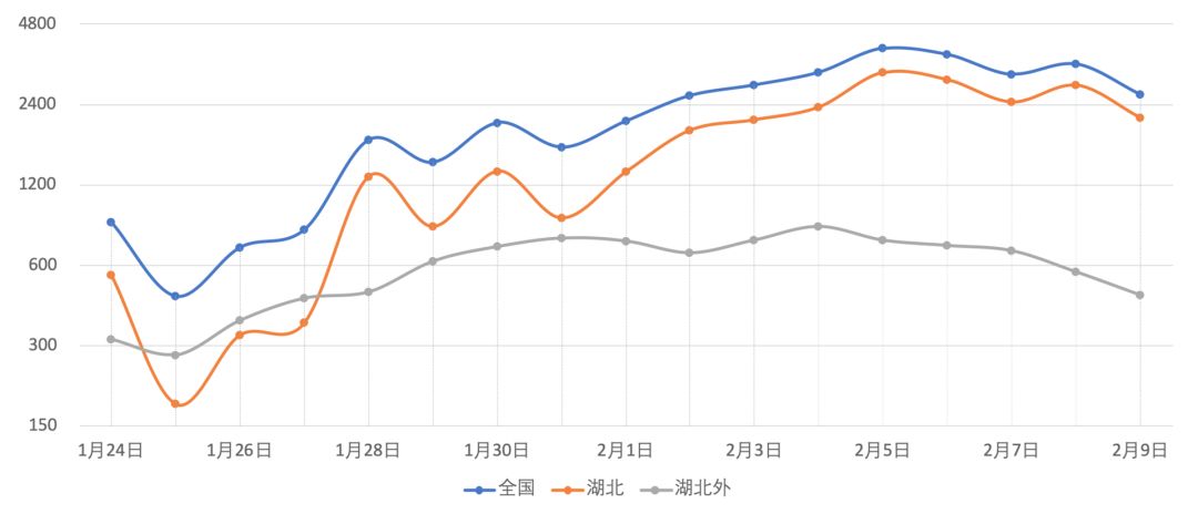 湖北省人口数量_湖北省的人数是多少(2)