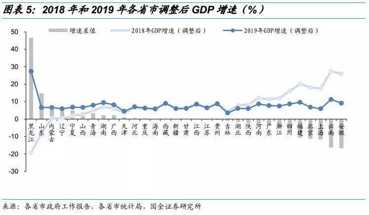 2020gdp_中山证券 预计2020年GDP增速为5.1 5.6