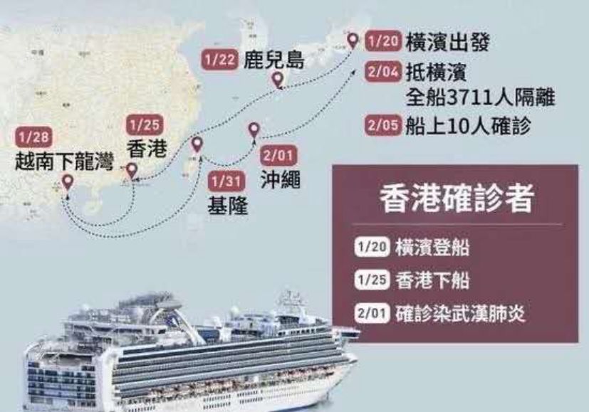 现实版“恐怖邮轮”！135人确诊，3700人海上隔离