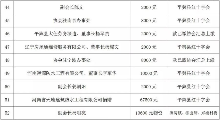 平舆县人口_平舆县常住人口有多少人(2)