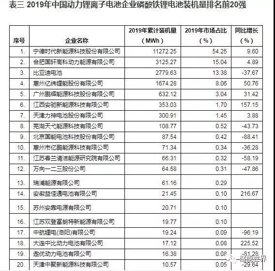 中国芯片企业排名20强 4d20745af8a841109a459134b8e9f540.jpeg