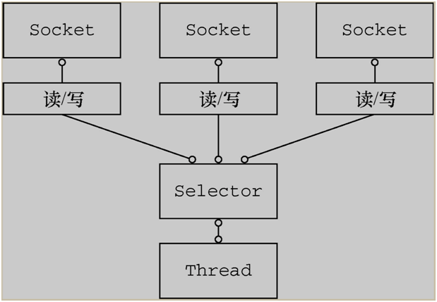 水钟的运作原理主要是什么和什么作用(2)