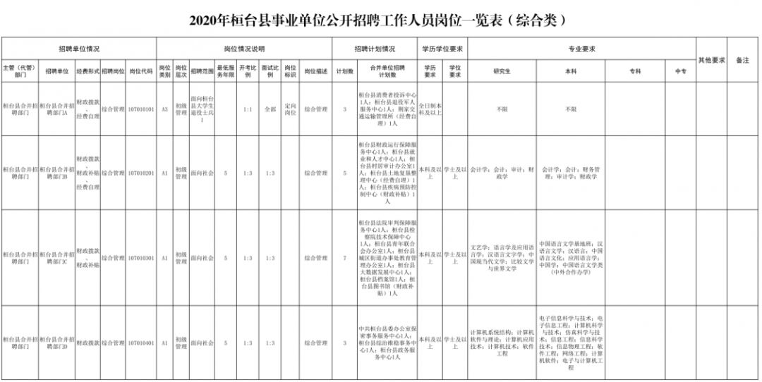 桓台招聘信息_桓台企业 云招聘 来啦 一键免费发布招聘信息(2)