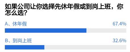 企业进入复工潮，超8成受访者希望在家办公：担心遇到潜在感染者