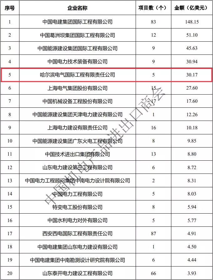 电力行业排名_电力行业安全员证