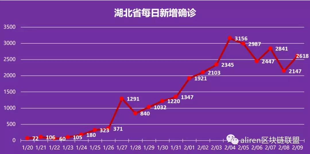 外来人口管理_住房 外来人口 交通成市民关注热点(3)