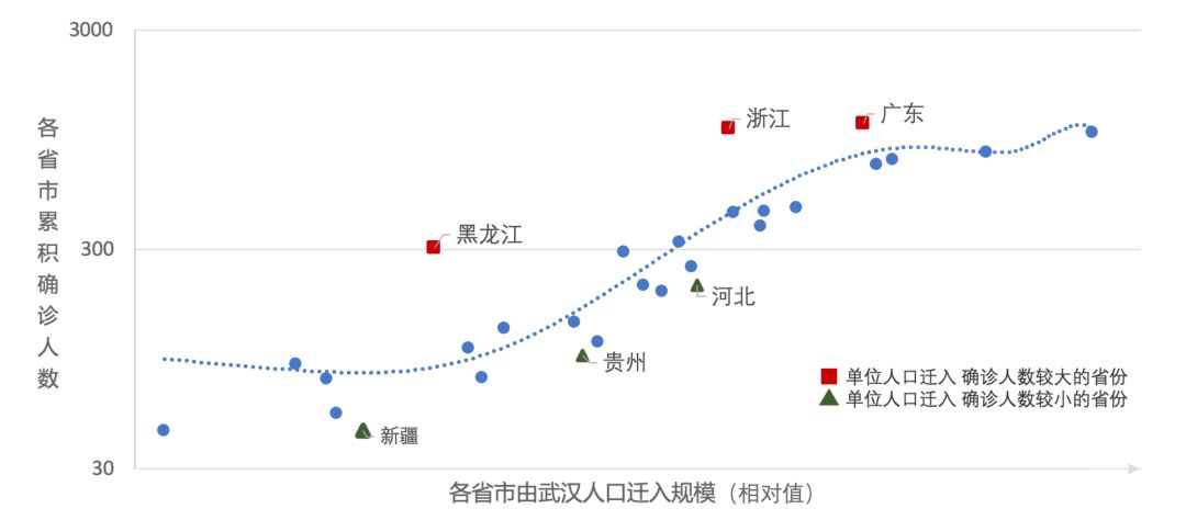 湖北各市人口_2017年湖北省各州市人口数据统计 武汉市常住人口数超1000万 附图(3)