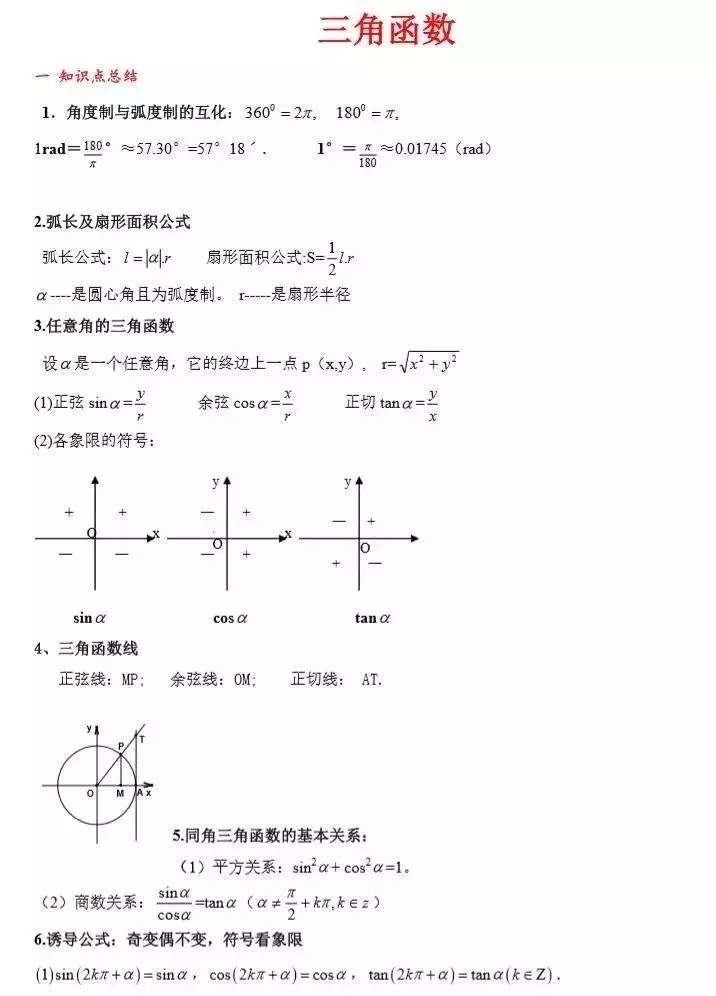 2020高考最后100天冲刺：高考数学常考知识点+题型汇总