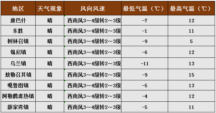 『鄂尔多斯气象』给在家待不住的“熊孩子们”讲的小故事