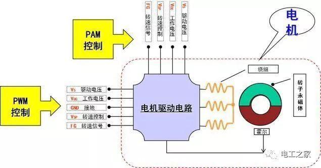 无电动机原理是什么_无铁心的转子式电动机(2)