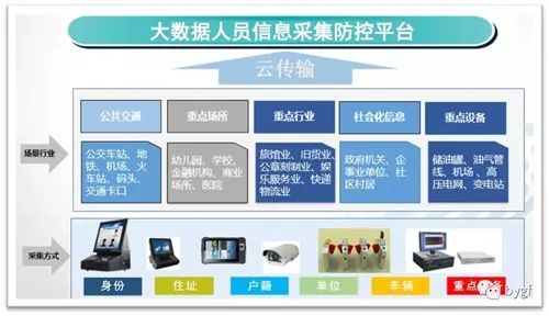 威海对外来人口疫情最新消息_威海人口分布图(3)