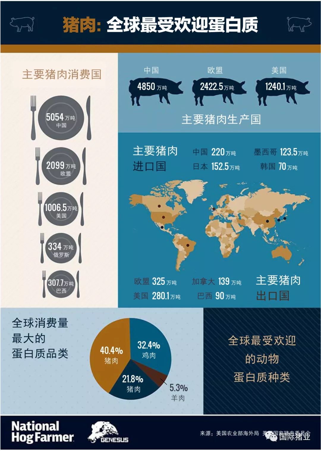 中国2020年母猪排名_全球猪企母猪存栏排行公布!温氏世界第一,牧原世界