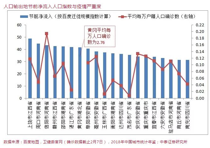 为什么不对外输出人口_人口老龄化