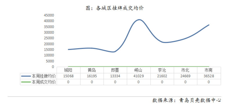 薛家岛gdp(2)