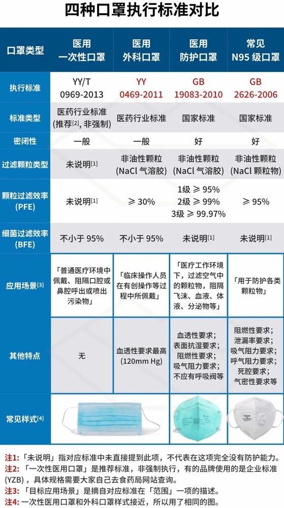 共抗疫情丨医用口罩类型及检测标准