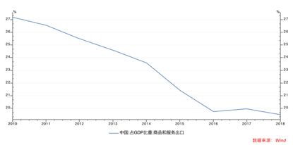 新冠疫情gdp变动_中金 中国增长回到5 将需要多大的财政宽松力度(3)