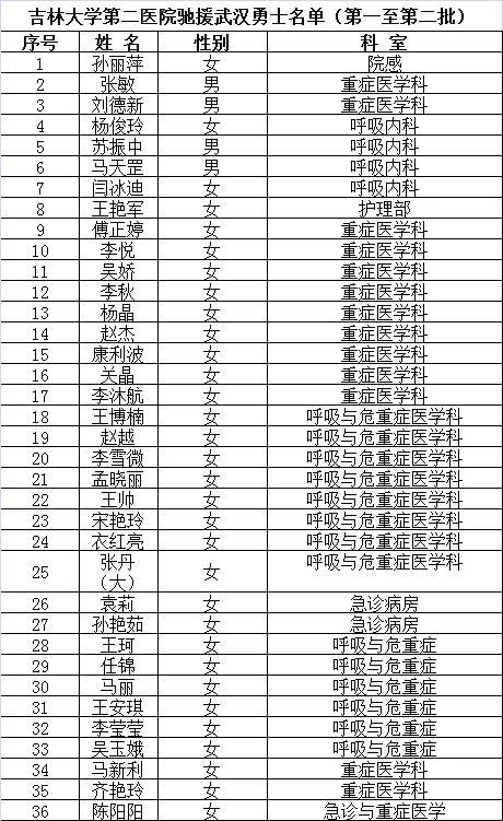 吉大人口_这是2万吉大人自己的一条推送