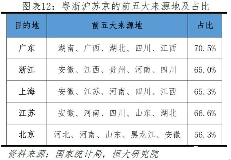 蔡甸区常住人口与户籍人口_人口普查