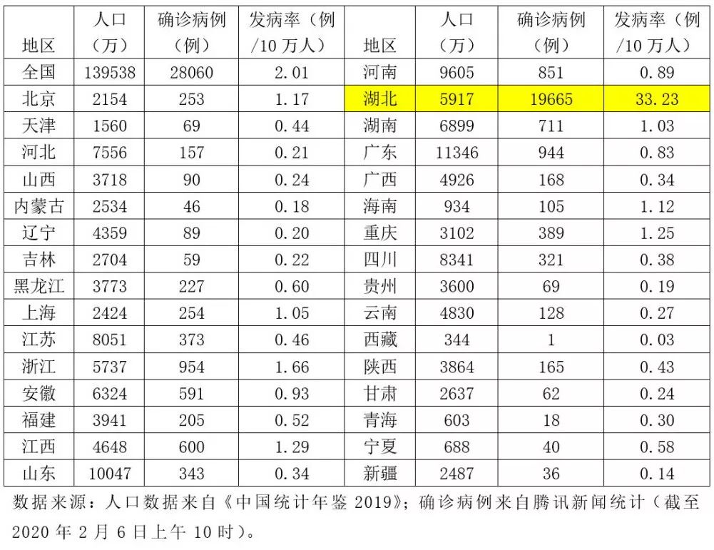 人口发病率_中国健康大数据出炉,疾病总人口和发病率超乎想象