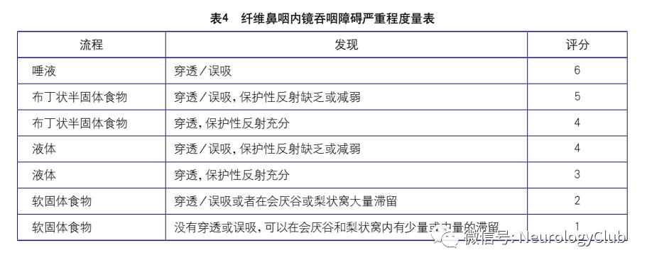 7.7 住院患者营养风险筛查nrs-2002评估表