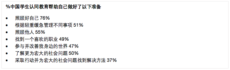 报告：75%中国青年对就业问题表示担忧，数学学科满意度最高