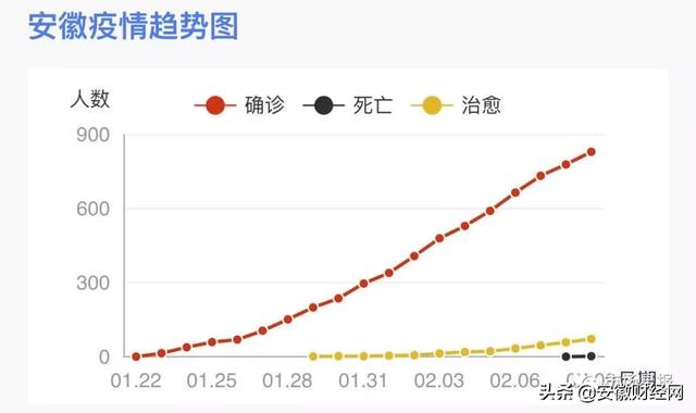 淮南人口_2017年安徽省淮南市常住人口 城镇就业与居民消费价格增速情况分析(2)