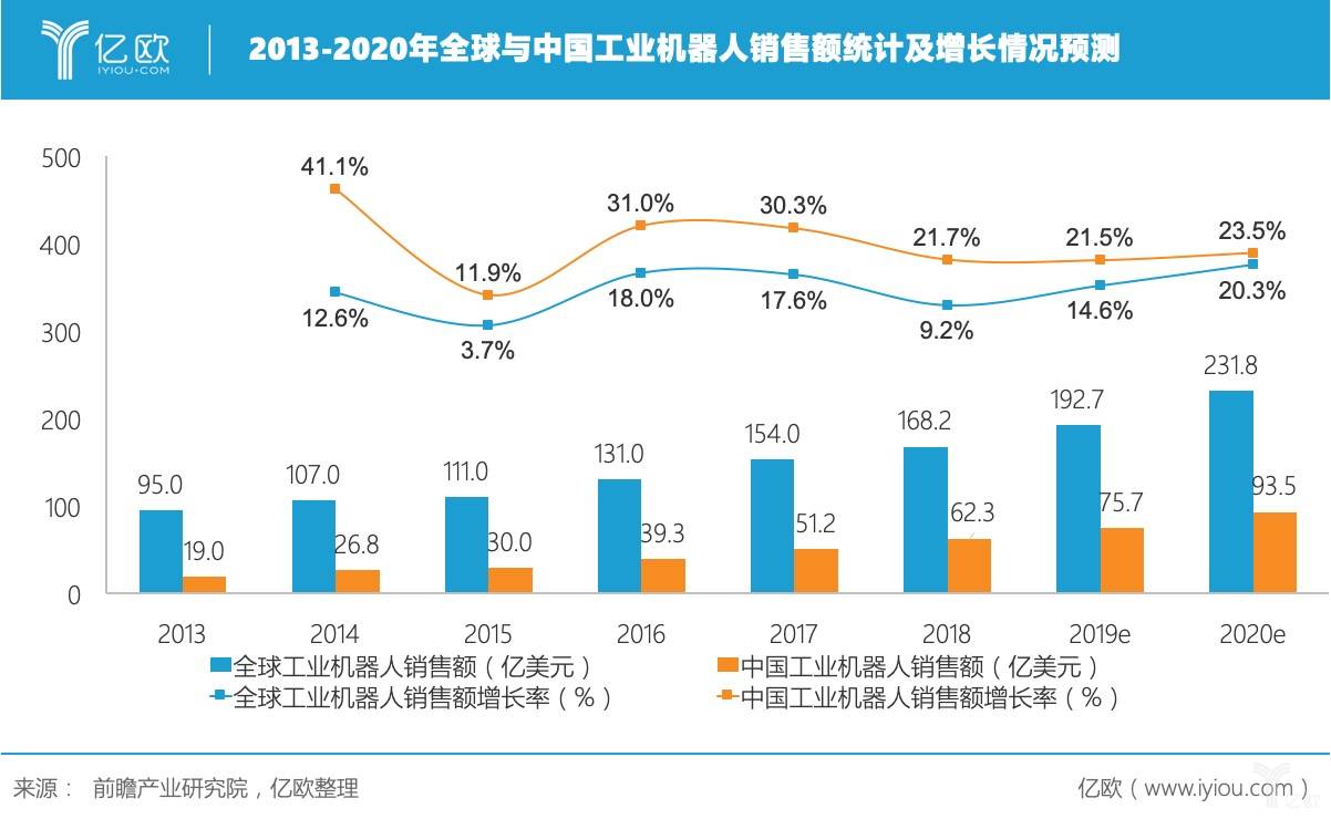 2019年各行业在gdp占比表_四川省各年gdp增速