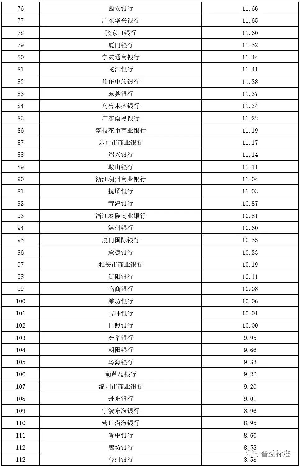 理财能力排名_理财图片(2)