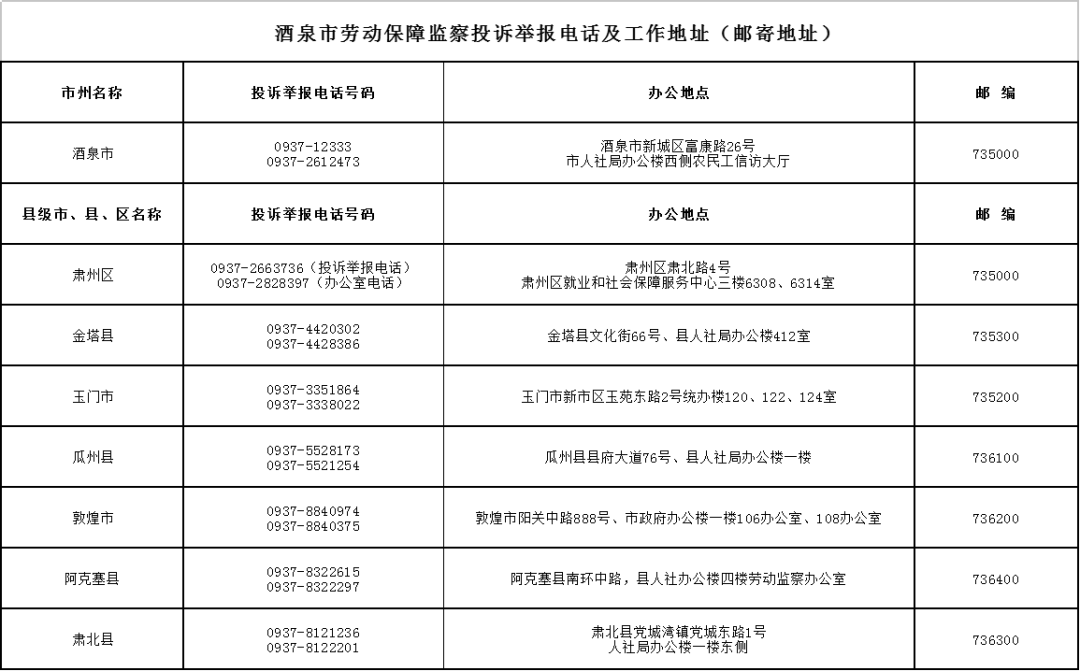 甘肃公布省市县各级劳动保障监察投诉举报电话及工作地址