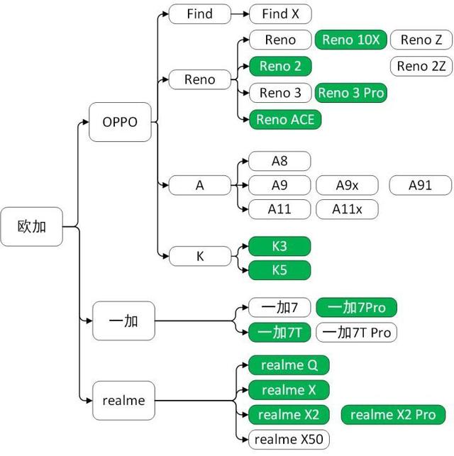 2019国产手机回顾丨未来市场的性价比之王oppo才是可能性最大的