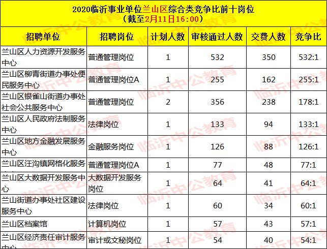 临沂人口兰山区多少人口_临沂兰山区物流分布图(2)