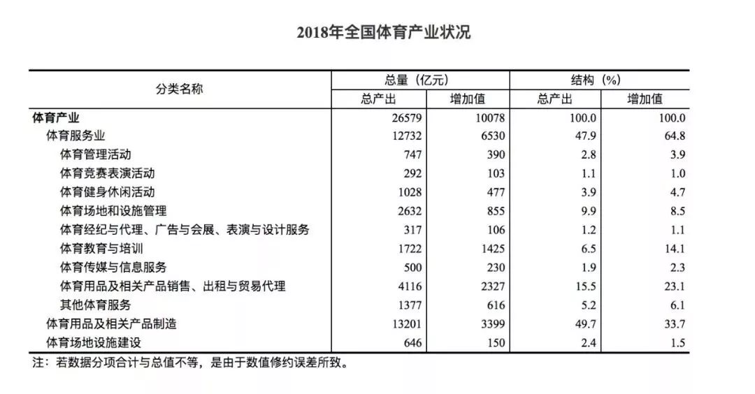 人口为600万是几线_近几年城市人口比例图(2)