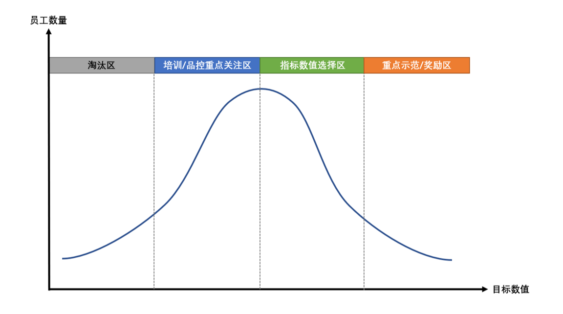 世界人口正态分布规律_世界人口日(3)