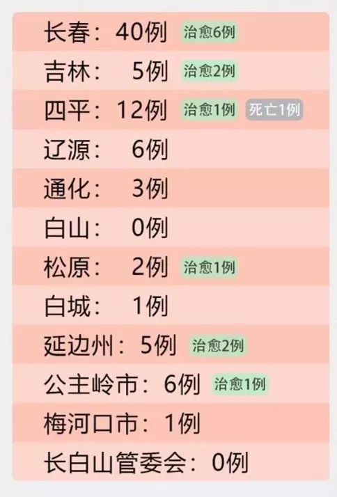 吉林省人口数_上半年吉林省离婚结婚比56.34 全国第三