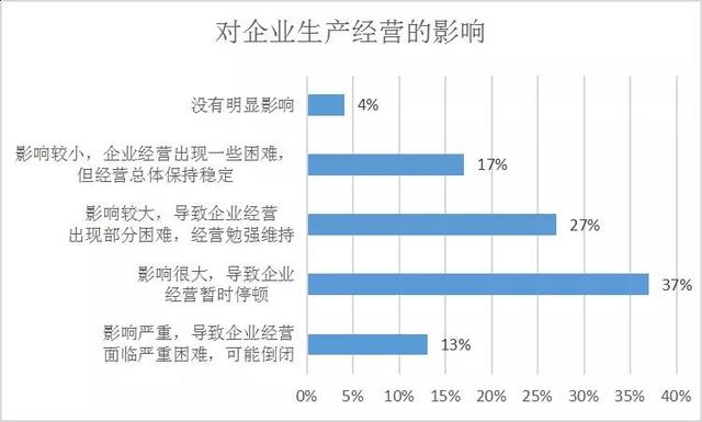 疫情下企业数字化转型面临的挑战与解决方案 (疫情企业数字化转型案例)-虎跃云资讯网