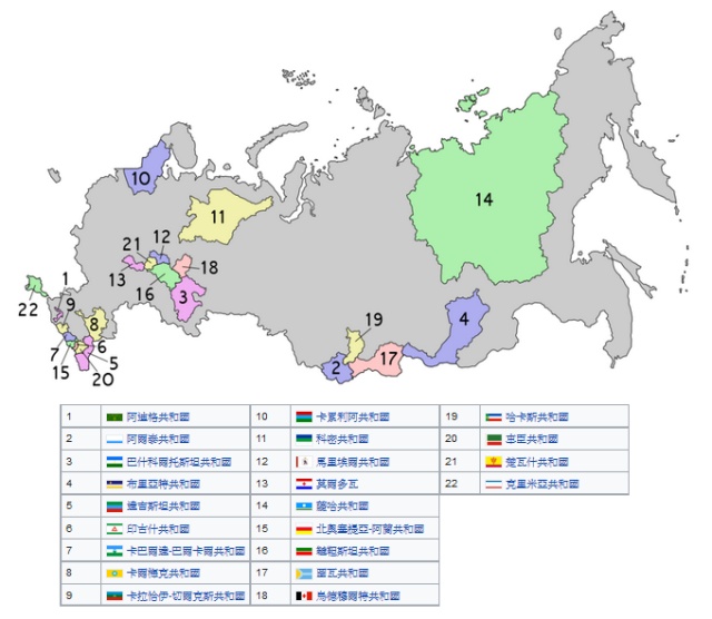 俄罗斯联邦内部有大大小小的共和国